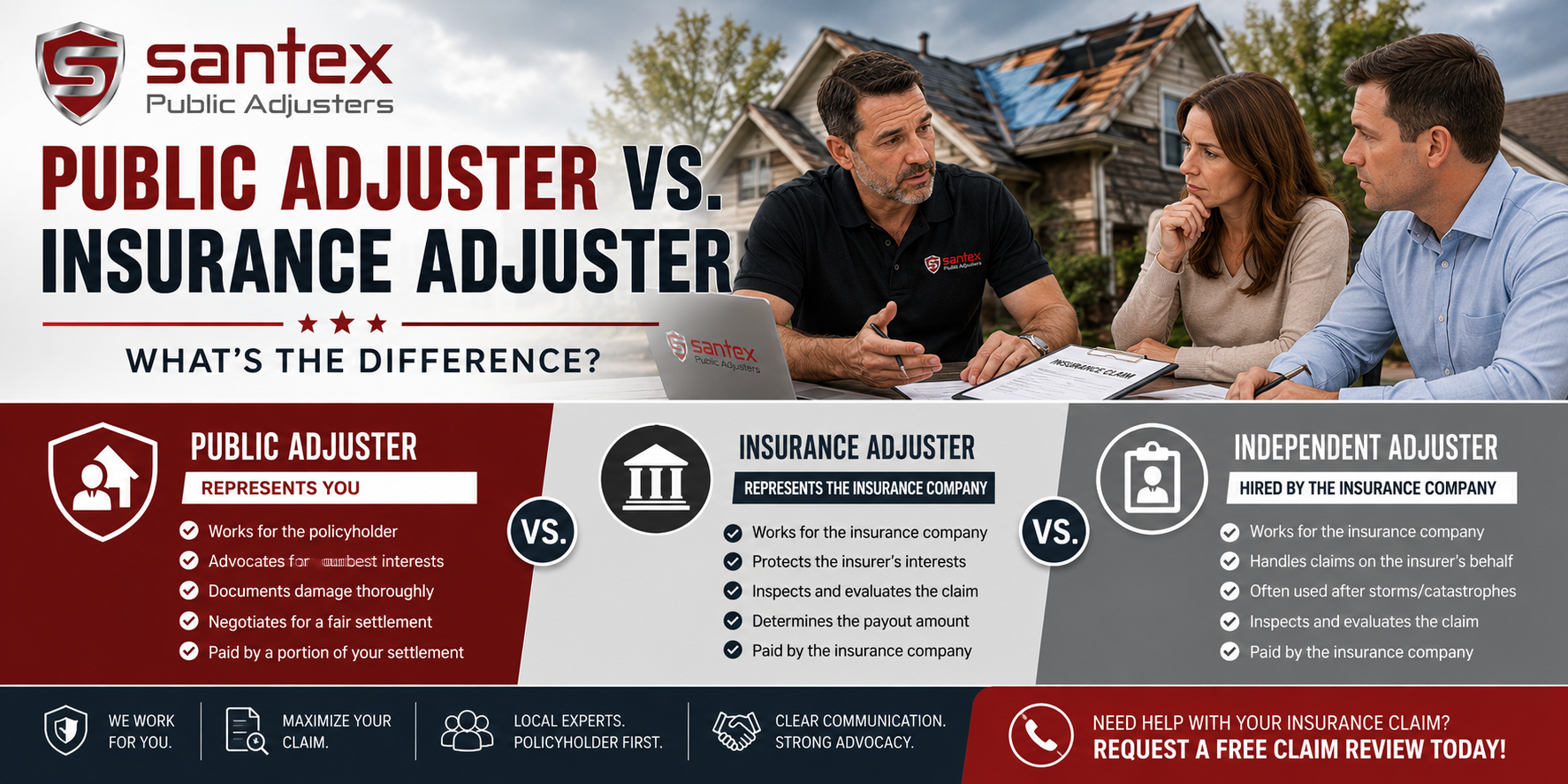 Public adjuster vs insurance adjuster featured image showing a homeowner comparing claim representation options with Santex Public Adjusters after property damage.